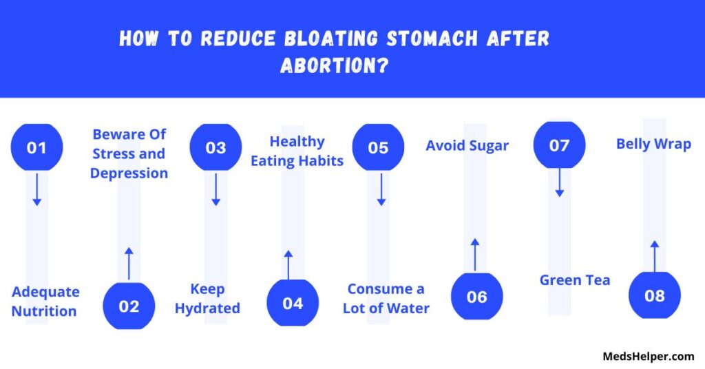 How to Reduce Bloating Stomach After Abortion
