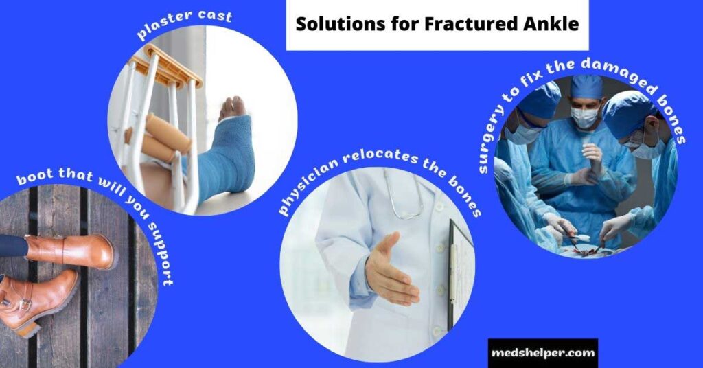 Solutions for Fractured Ankle